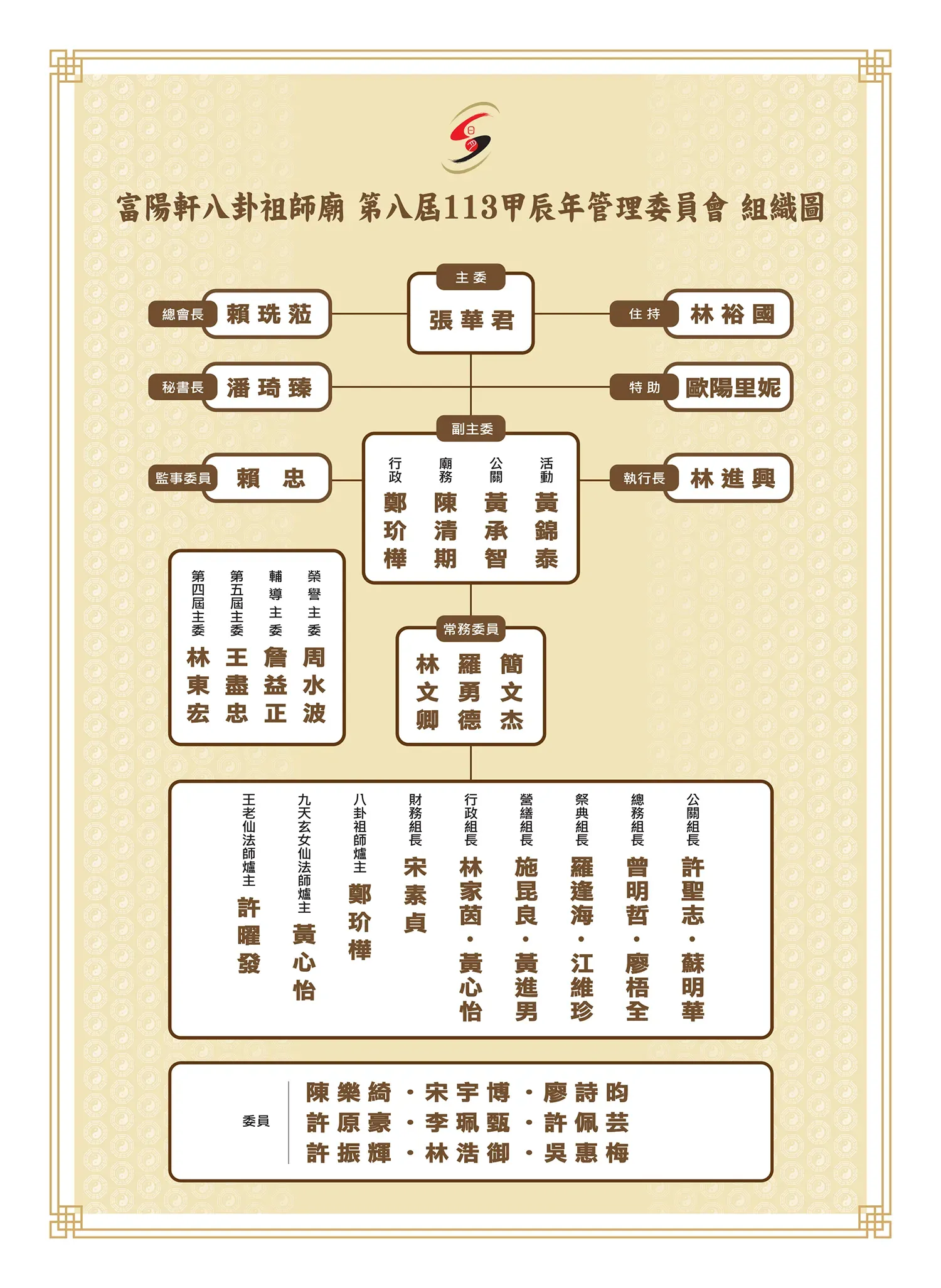 富陽軒 重建委員會組織系統表